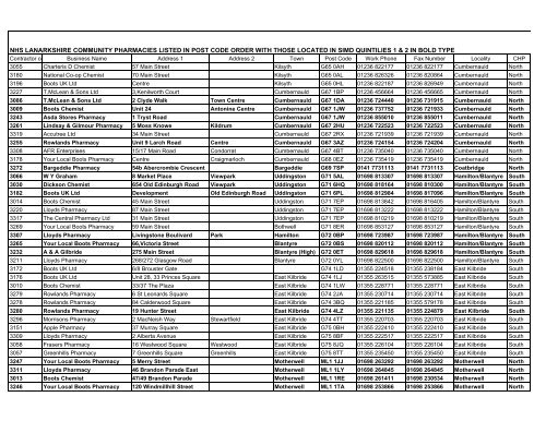 nhs lanarkshire community pharmacies listed in post code order with ...