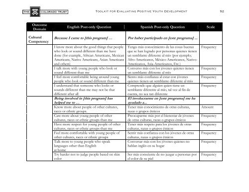 After-School Initiative's Toolkit for Evaluating