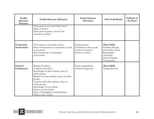 After-School Initiative's Toolkit for Evaluating