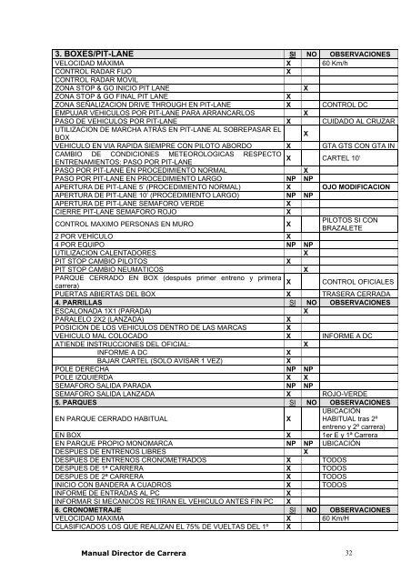 MANUAL DE OFICIALES - Circuit de Catalunya