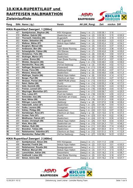 10. Kika-Rupertilauf am 11. 9. 2011 Ergebnisliste - Skiclub ...