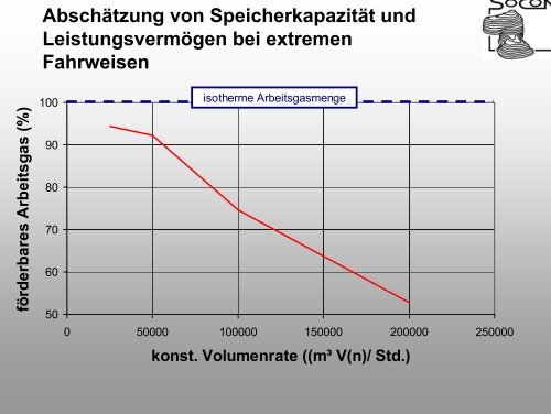 p - SOCON Sonar Control Kavernenvermessung GmbH