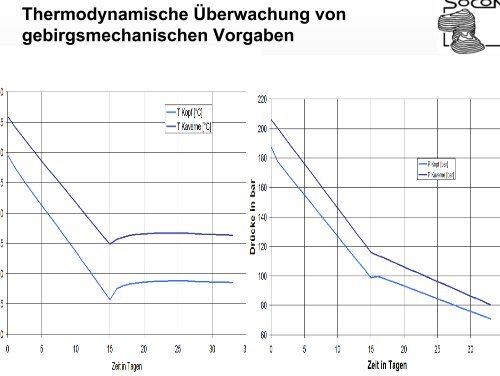 p - SOCON Sonar Control Kavernenvermessung GmbH