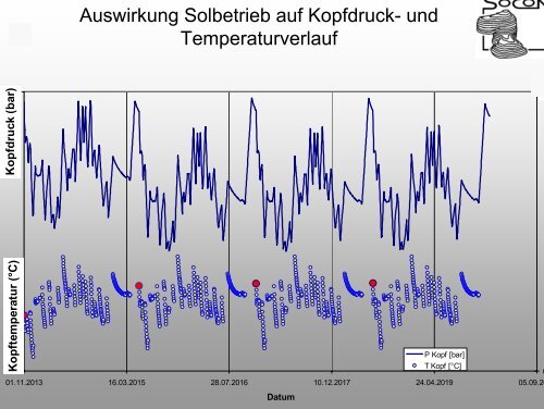 p - SOCON Sonar Control Kavernenvermessung GmbH