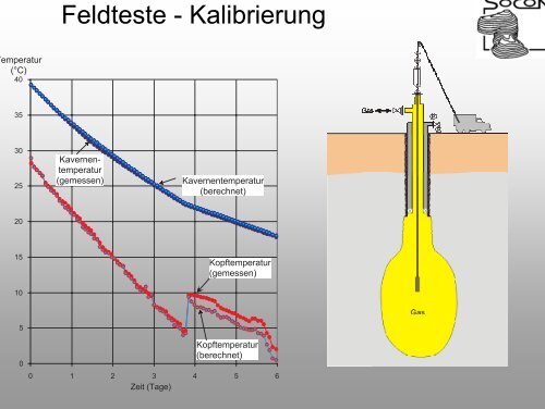 p - SOCON Sonar Control Kavernenvermessung GmbH