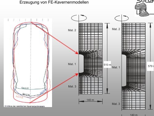 p - SOCON Sonar Control Kavernenvermessung GmbH