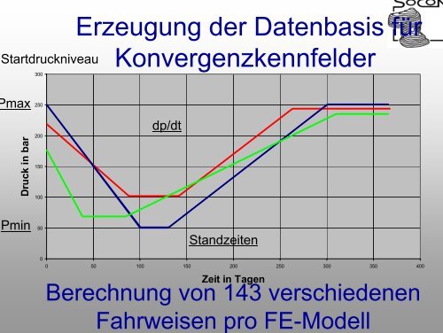 p - SOCON Sonar Control Kavernenvermessung GmbH