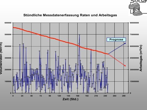 p - SOCON Sonar Control Kavernenvermessung GmbH