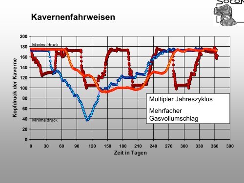 p - SOCON Sonar Control Kavernenvermessung GmbH