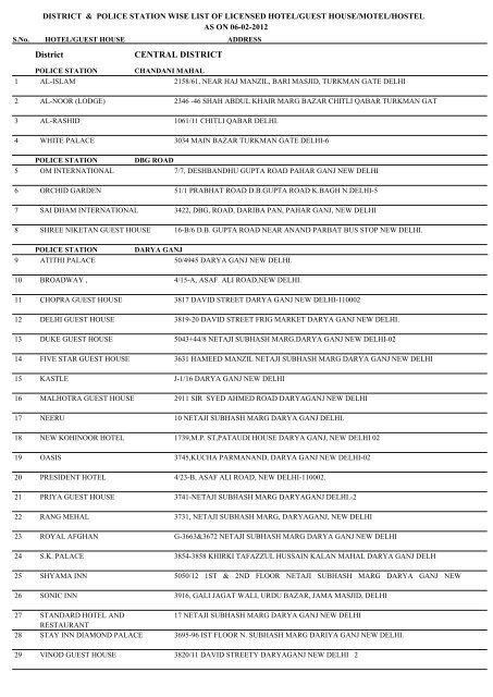 District CENTRAL DISTRICT - Delhi Police : LICENSING BRANCH