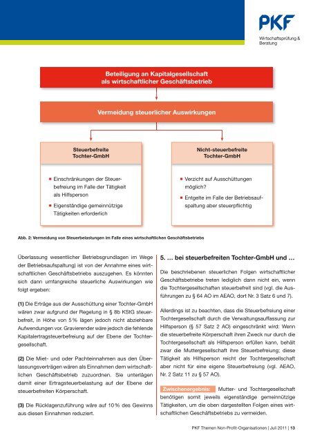 Risiken der Kapitalverwendung