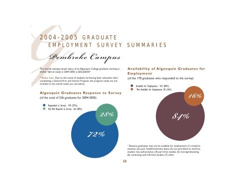 Graduate Employment Report 2004-2007 - Algonquin College