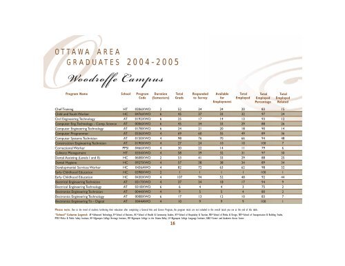 Graduate Employment Report 2004-2007 - Algonquin College