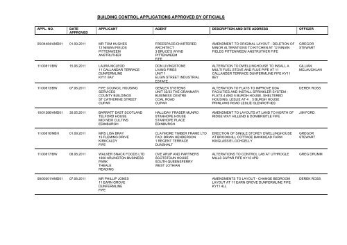 Building Warrants - Home Page