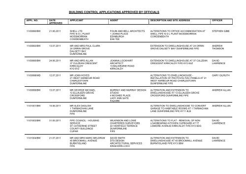 Building Warrants - Home Page