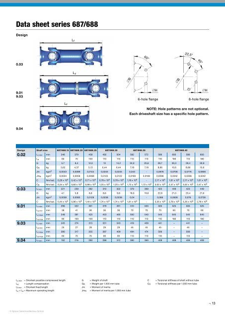 Driveshafts for Industrial Applications - GWB