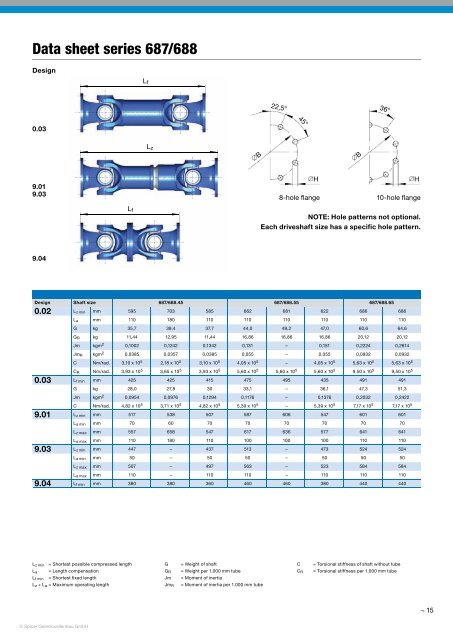 Driveshafts for Industrial Applications - GWB