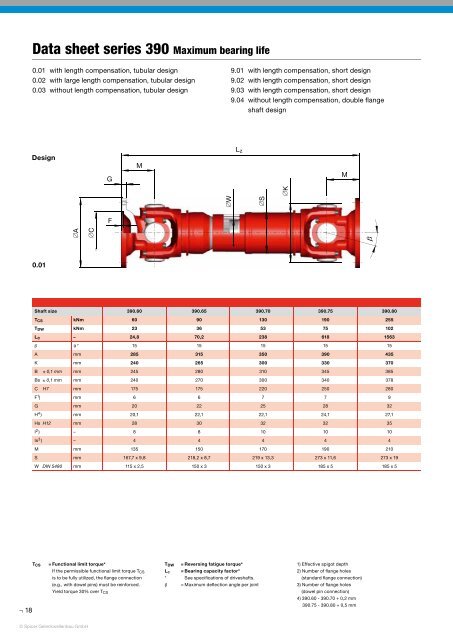 Driveshafts for Industrial Applications - GWB