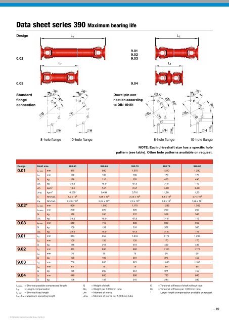 Driveshafts for Industrial Applications - GWB