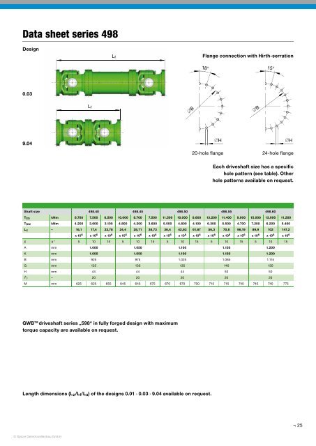 Driveshafts for Industrial Applications - GWB