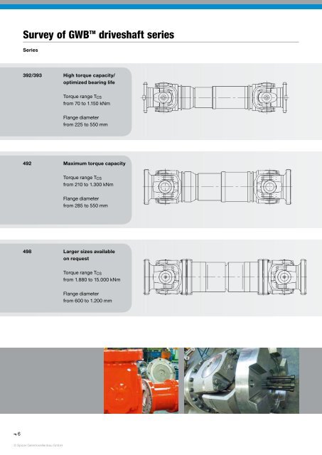 Driveshafts for Industrial Applications - GWB