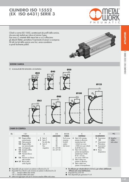 CILINDRO ISO 15552 (EX ISO 6431) - Metal Work