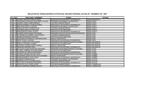relacion de trabajadores activos del seguro integral de salud