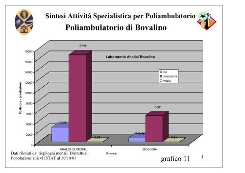 Specialistica ambulatoriale territoriale - ASP RC