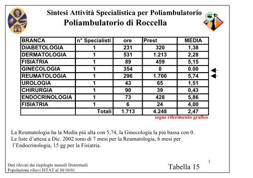 Specialistica ambulatoriale territoriale - ASP RC