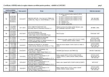 Certificate valabile AEROQ - Acreditate emise pentru produse la ...