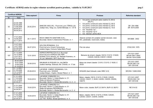 Certificate valabile AEROQ - Acreditate emise pentru produse la ...