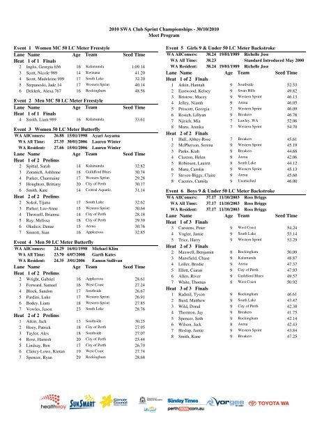 Club Sprint Championships - Swimming WA Results