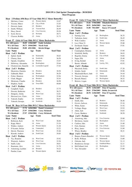 Club Sprint Championships - Swimming WA Results