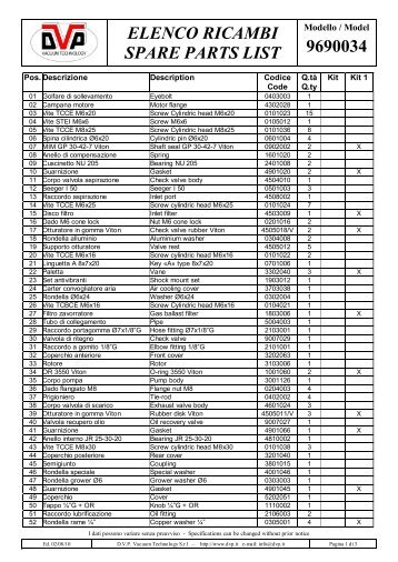 ELENCO RICAMBI SPARE PARTS LIST 9690034 - DVP