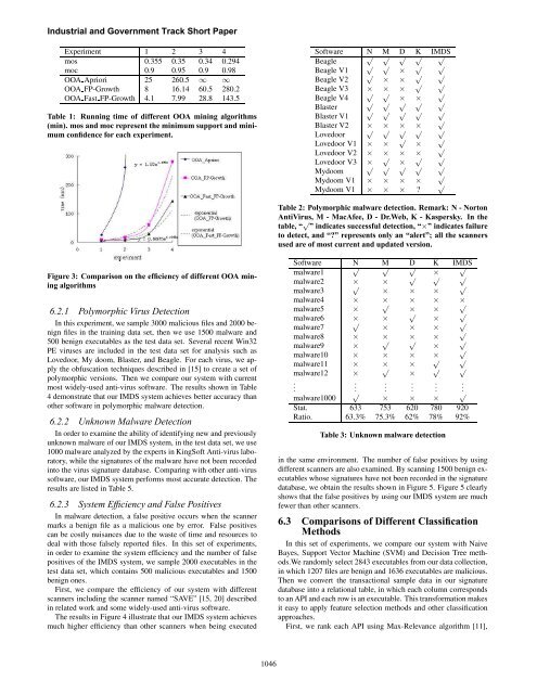 IMDS: Intelligent Malware Detection System - Florida International ...