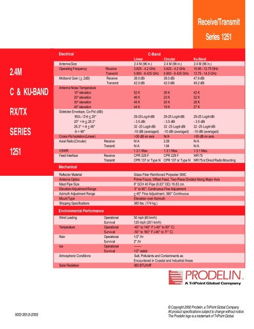 Prodelin Series 1251 2.4m Ku-Band TxRx