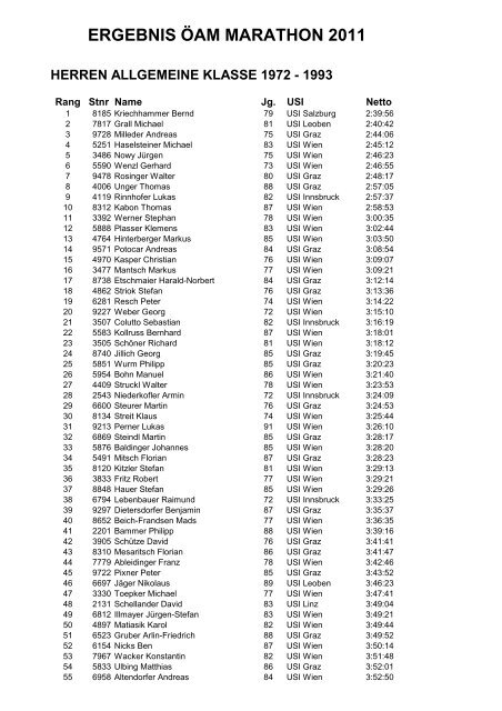 Ergebnis Marathon - USI Leoben