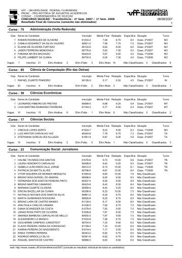 Curso : 75 AdministraÃ§Ã£o (Volta Redonda) Curso : 95 CiÃªncia ... - Uff