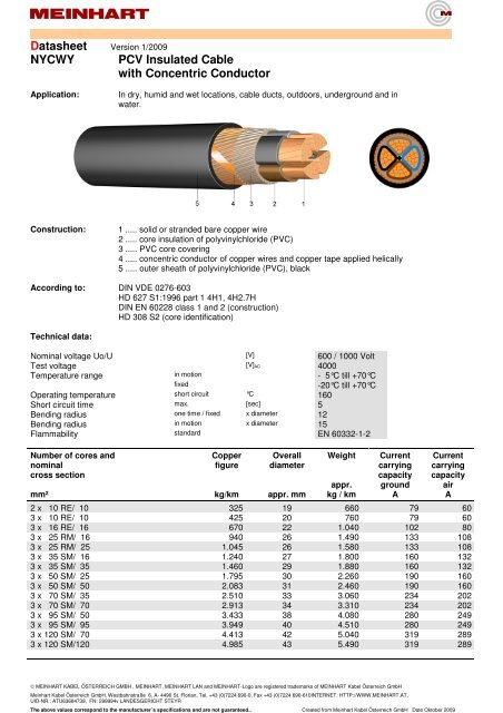 Ausgabe vom 20.4.2009 englisch - Meinhart Kabel Ã–sterreich GmbH