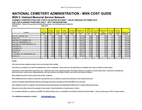 MSN 1 - NCA Cost Guide - Office of Construction and Facilities ...