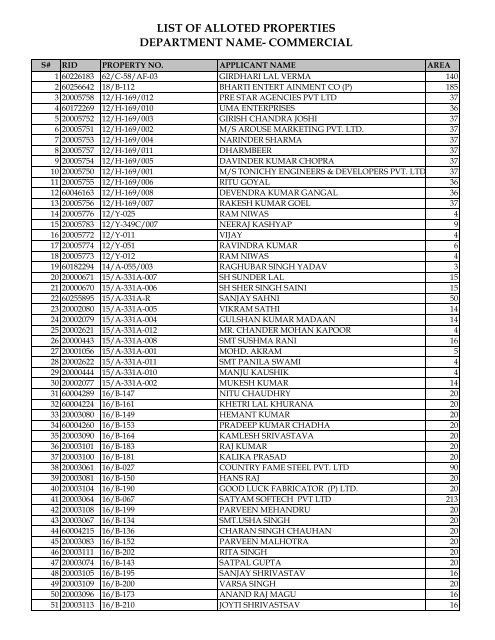 View & Download as pdf - Noida Authority Online