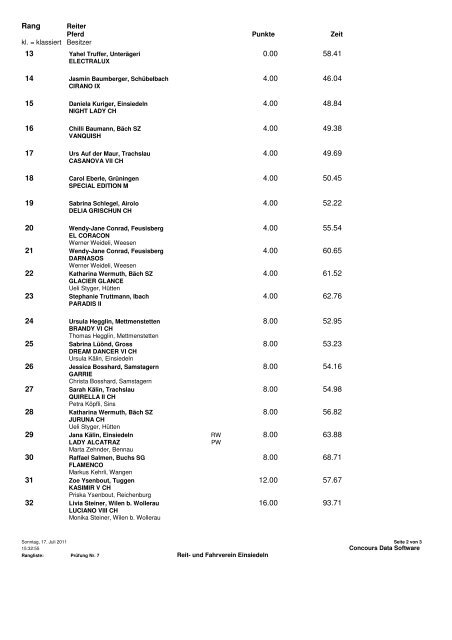 2011_Rangliste Pr 7 - Reitverein Einsiedeln