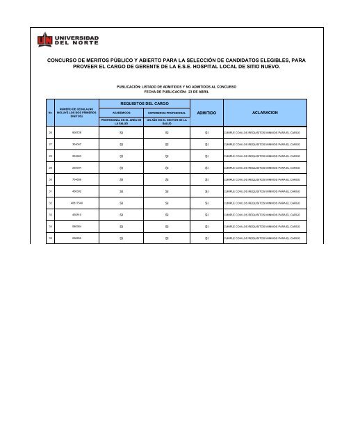 Lista preliminar de admitidos y no admitidos