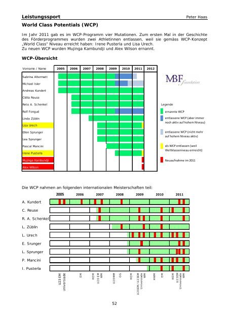 de_jahresbericht_2011_WEB[1].pdf - Swiss Athletics