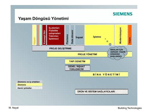 Z. Murat NAYAL, Siemens - ICCI