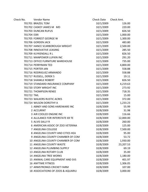 Check No. Vendor Name Check Date Check Amt ... - City of Lufkin