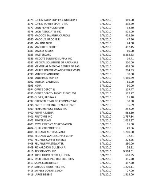 Check No. Vendor Name Check Date Check Amt ... - City of Lufkin