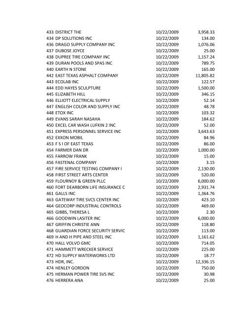 Check No. Vendor Name Check Date Check Amt ... - City of Lufkin