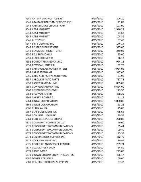 Check No. Vendor Name Check Date Check Amt ... - City of Lufkin