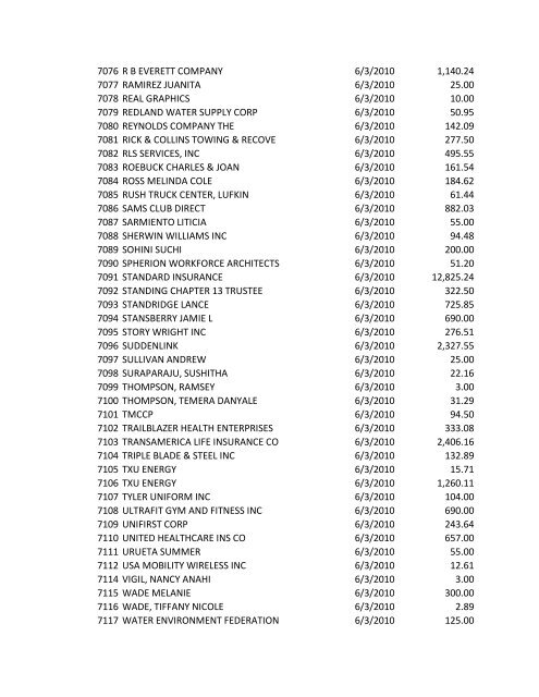 Check No. Vendor Name Check Date Check Amt ... - City of Lufkin